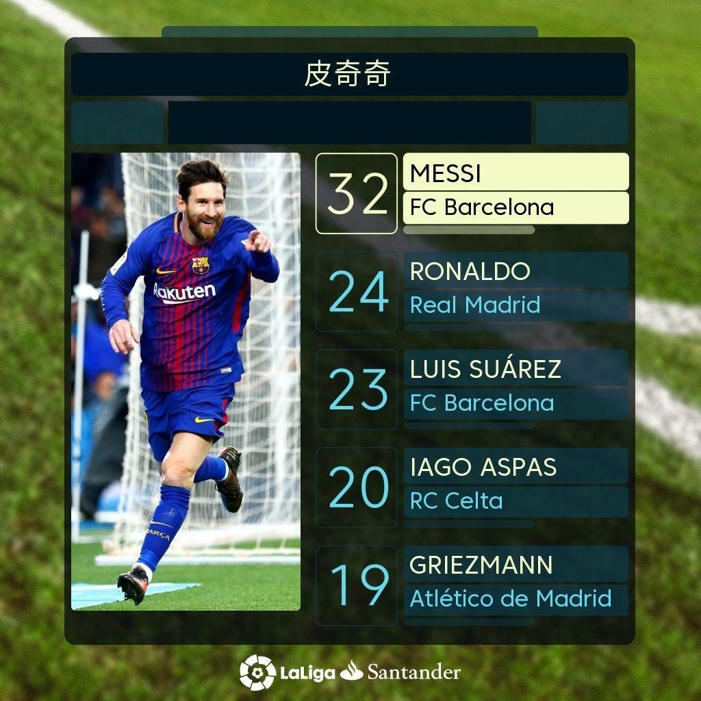 他所效